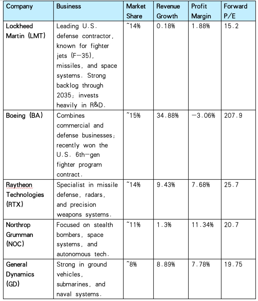 (lockheed-martin-lmt-backlog-competitors-analysis)